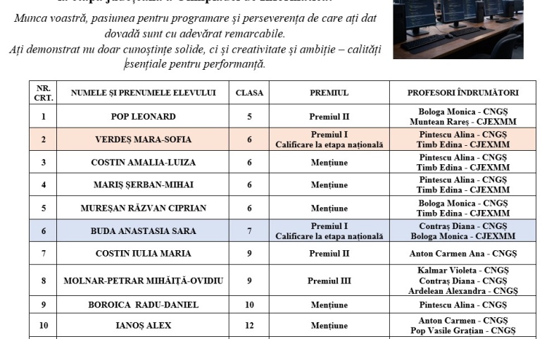 Felicitări tuturor elevilor care au obținut premii la etapa județeană a Olimpiadei de Informatică!