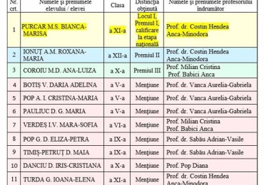 Premii la Olimpiada „Lectura ca abilitate de viață” – faza județeană