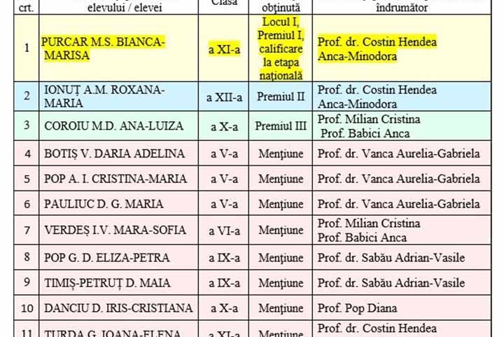 Premii la Olimpiada „Lectura ca abilitate de viață” – faza județeană