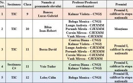 Felicitări elevilor noştri premiați pe județ la Olimpiada de Tehnologia Informației (OTI)