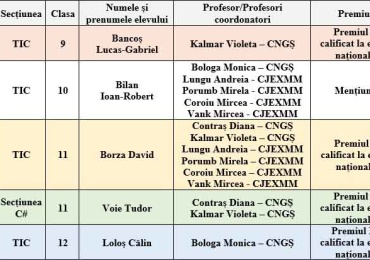 Felicitări elevilor noştri premiați pe județ la Olimpiada de Tehnologia Informației (OTI)