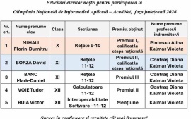 Calificări la Olimpiada Națională de Informatică Aplicată – AcadNet, faza județeană 2026