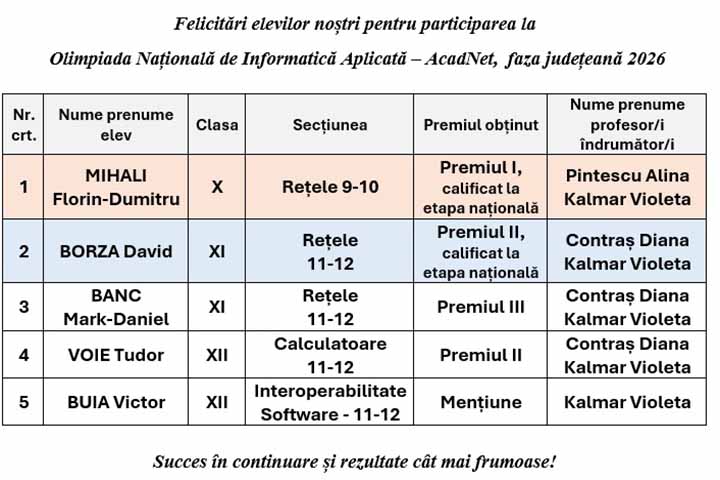 Calificări la Olimpiada Națională de Informatică Aplicată – AcadNet, faza județeană 2026